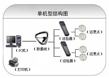 牡丹江巡更系统六号