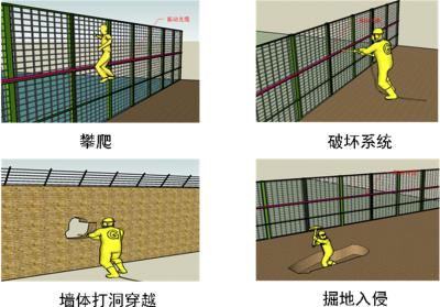 牡丹江周界防范报警系统四号