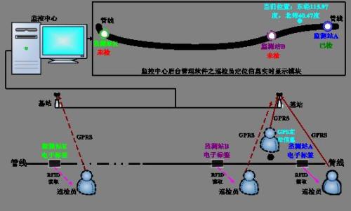 牡丹江巡更系统八号