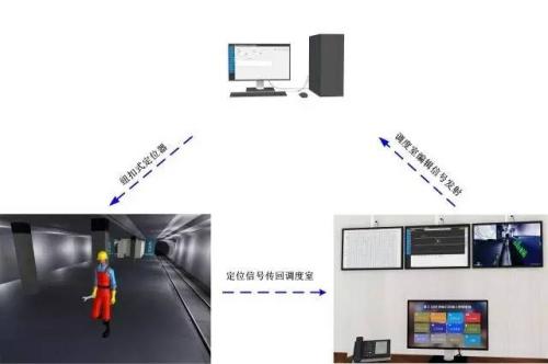 牡丹江人员定位系统三号