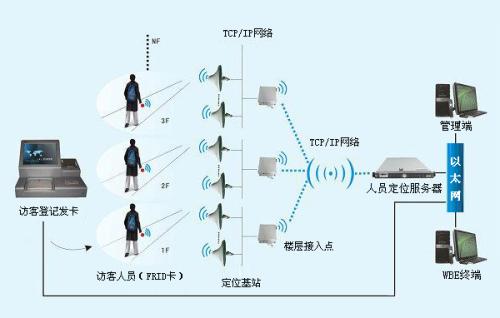 牡丹江人员定位系统一号