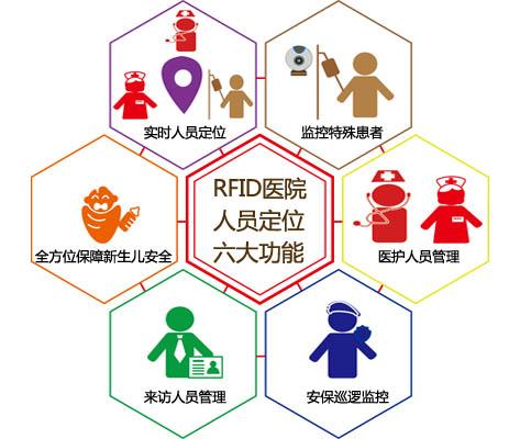 牡丹江人员定位系统六号