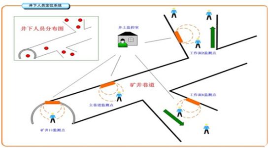 牡丹江人员定位系统七号