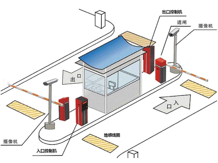 牡丹江标准双通道刷卡停车系统安装示意